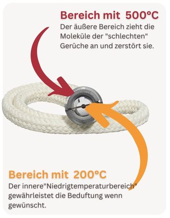 Lampe Berger - Maison Berger offizieller Onlineshop DE - AT